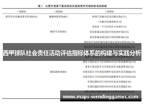 西甲球队社会责任活动评估指标体系的构建与实践分析