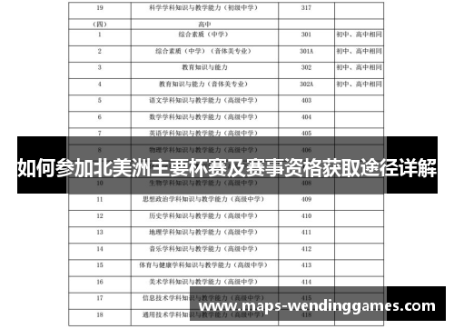 如何参加北美洲主要杯赛及赛事资格获取途径详解