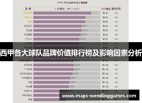 西甲各大球队品牌价值排行榜及影响因素分析