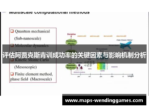 评估阿贾克斯青训成功率的关键因素与影响机制分析